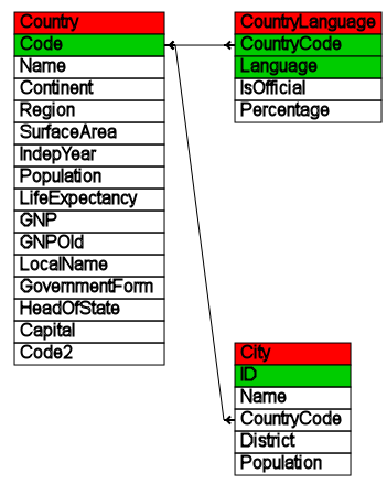 Simple schema exported to SVG