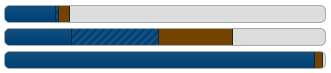 Multi part progress in Weblate